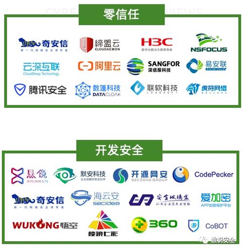 2020年中國網(wǎng)絡(luò)安全市場全景圖發(fā)布，盛邦安全強勢入選六大細分領(lǐng)域