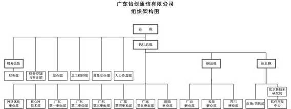 民營(yíng)網(wǎng)絡(luò)技術(shù)服務(wù)商如何深耕電信增值服務(wù)與系統(tǒng)優(yōu)化